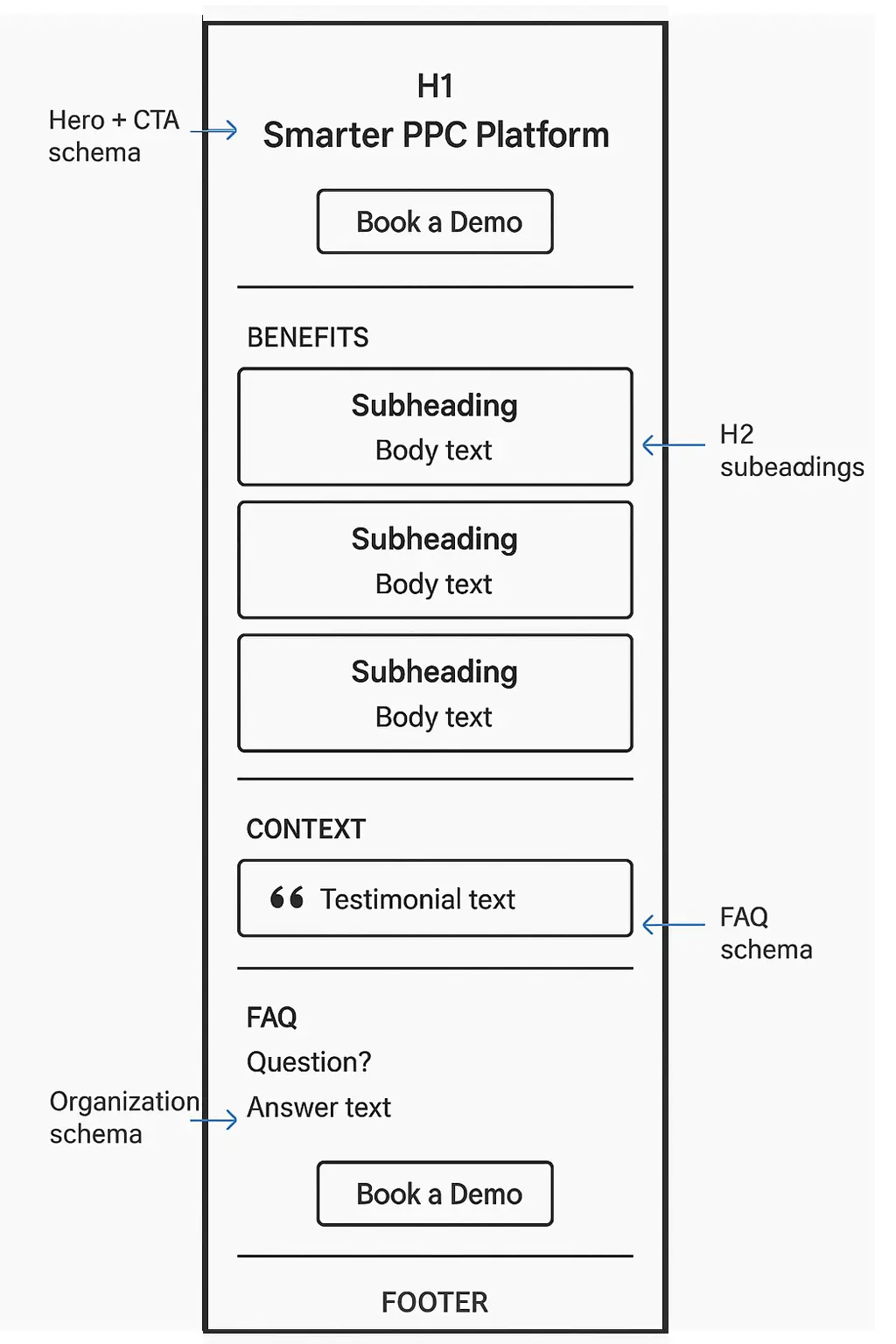 GEO-optimized Landing page structure for Mobile
